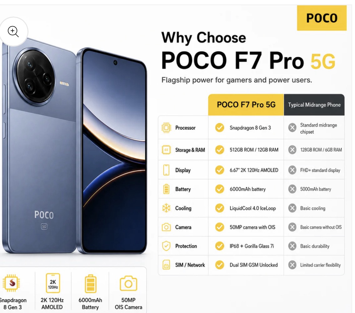 Poco F7 Pro – Image 7